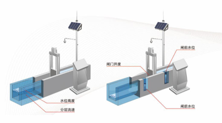 苏州测控一体化闸门